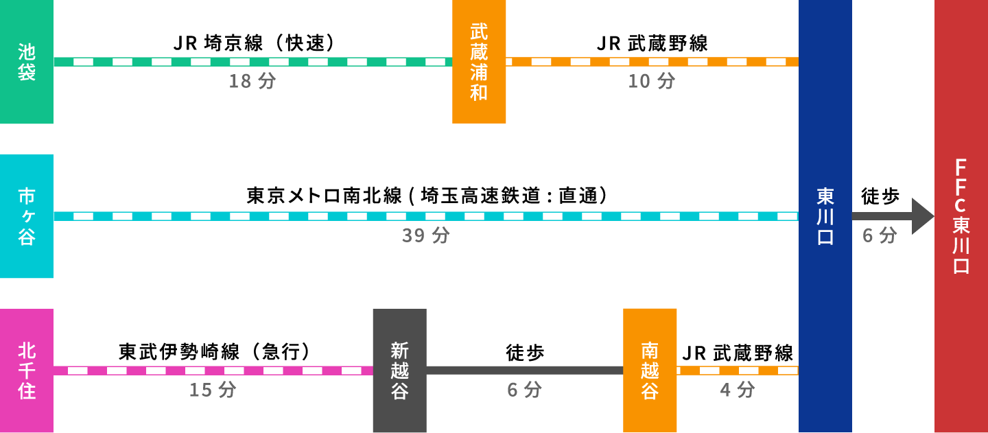 電車路線図